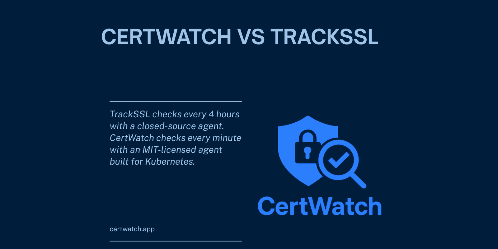 CertWatch vs TrackSSL
